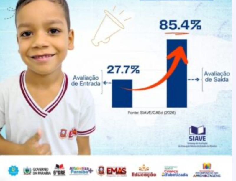 Educa��o de Emas atinge 85,4% em flu�ncia em leitura com alunos do ensino fundamental e se torna destaque na Para�ba